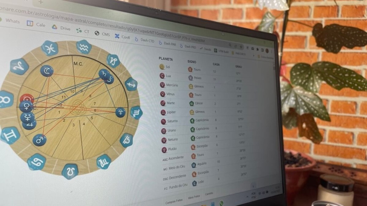Como ler Mapa Astral: o roteiro em 8 passos que eu uso